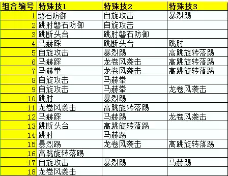热血格斗传说攻略秘籍插图