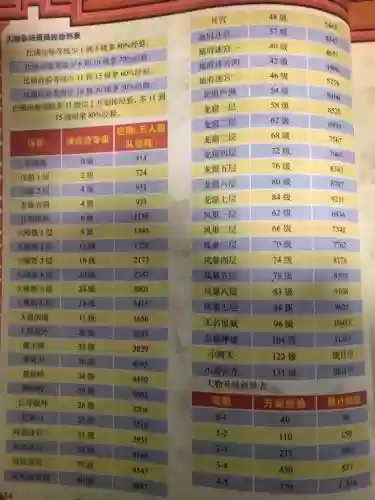 梦幻西游练级路线插图