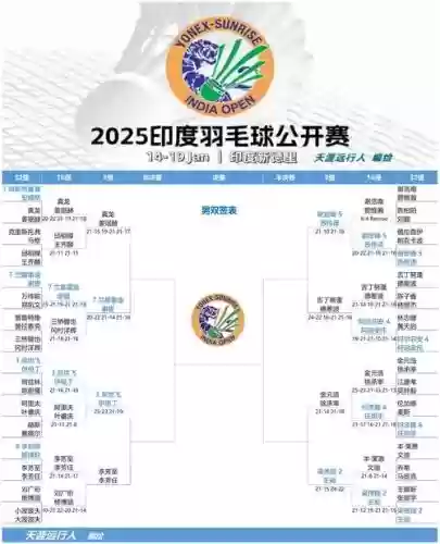 印度男篮首发阵容阵容分布插图