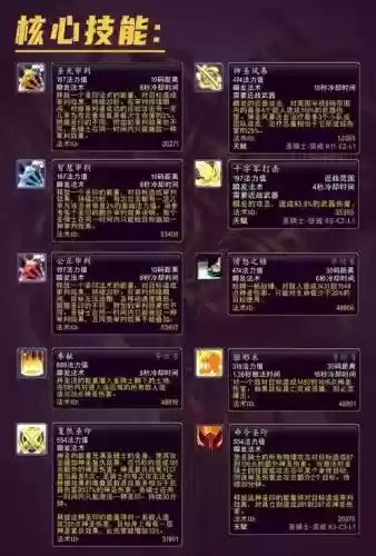 惩戒骑被动技能加点插图