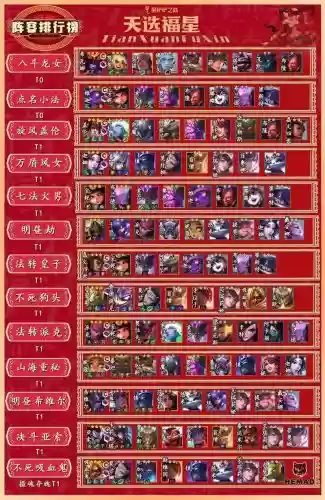 福星阵容准备插图1