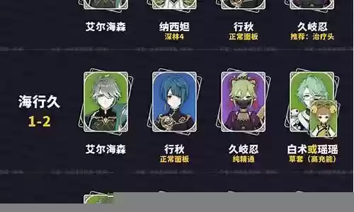 原神秒伤阵容排行搭配插图
