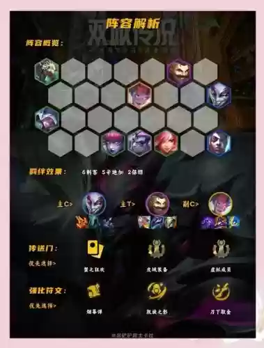 豪赌阵容插图1