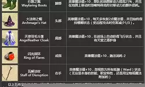 英雄无敌宝物商店刷装备插图