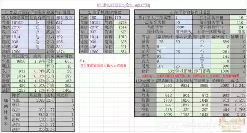 梦幻西游宝宝环怎么计算器插图