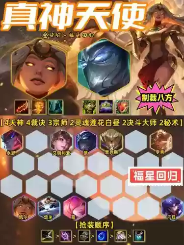 神权阵容插图