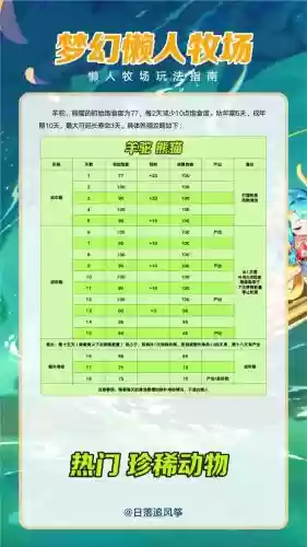 梦幻西游牧场每天1500插图1