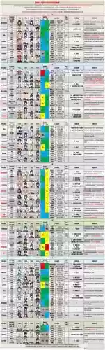 深渊新手阵容插图