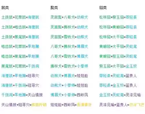 天涯明月刀宠物技能琴曲插图