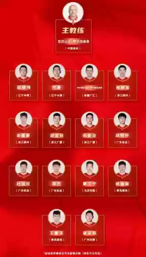 中国男篮后场阵容阵容名单插图1