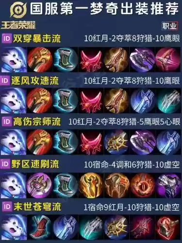 跟梦奇打什么装备插图