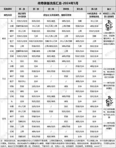 仙侠道装备强化技巧插图1