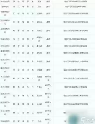 69梦幻西游天宫符石组合插图1