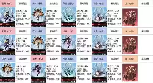 超级物语阵容插图1
