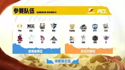 pcl夏季阵容插图1