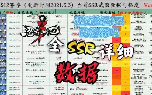 人三ssr武器伤害系数插图