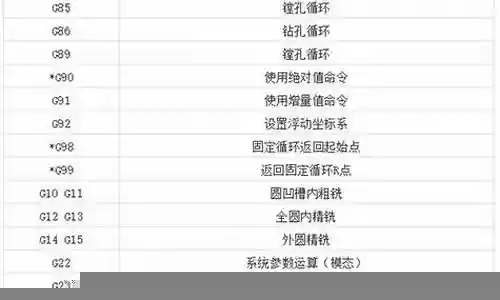 天骄装备gm指令插图