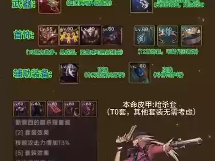 dnf漫游装备顶配插图1