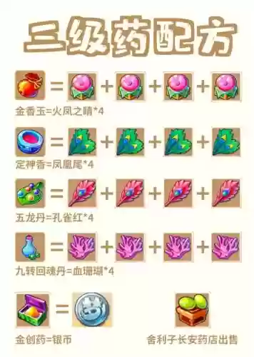 梦幻西游炼药几级开始赚钱插图