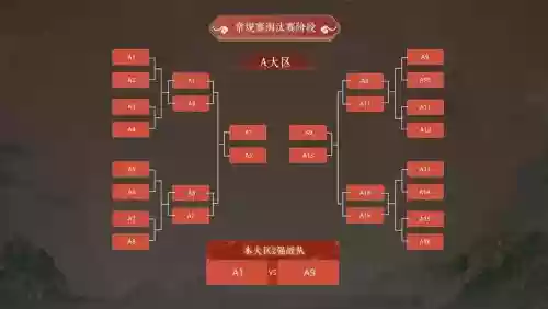 PK赛阵容插图