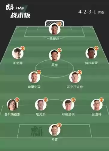 首发阵容轮换插图