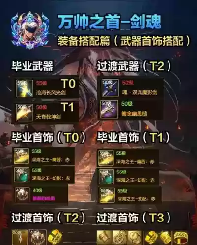 剑圣克星阵容插图