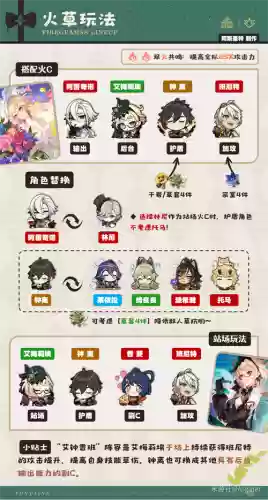 爱神阵容推荐插图