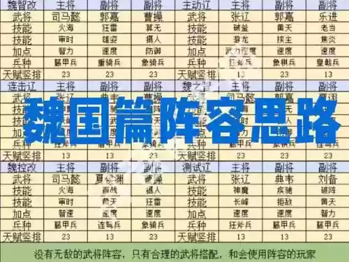 同心魏国阵容插图