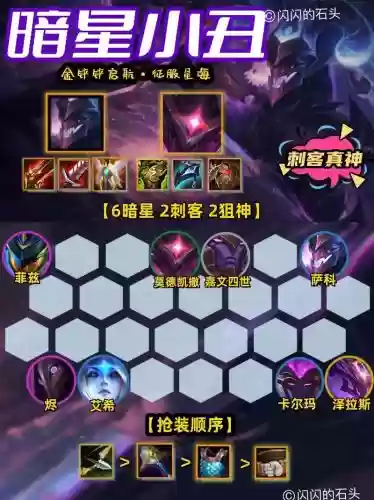 克制暗星阵容的阵容插图