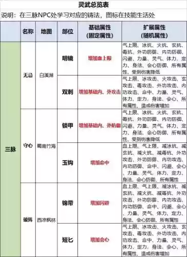 天龙八部武魂系统攻略插图