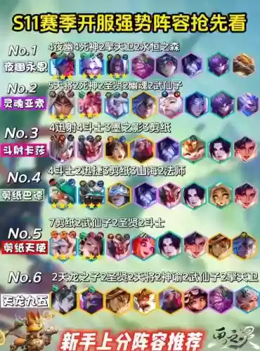开端神阵容插图