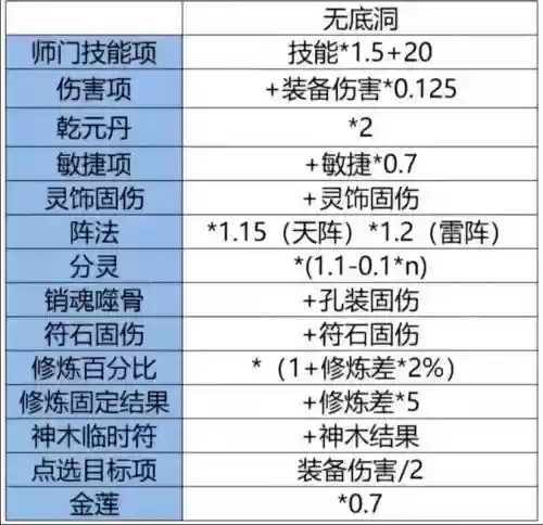 梦幻西游129固伤门派好玩插图