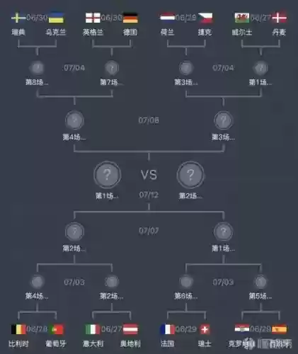 PK赛阵容插图1