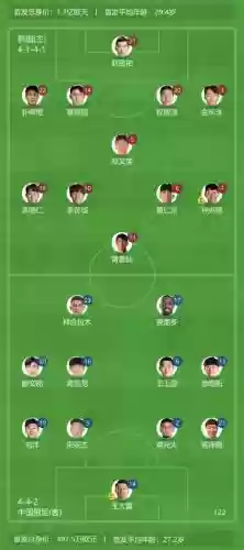 韩国赛前阵容插图