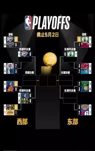 季后赛阵容nba插图