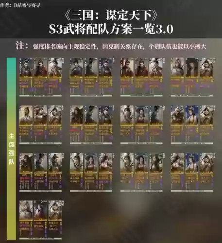 三陆最强阵容插图
