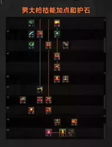 dnf男枪炮技能详解插图