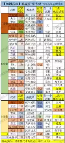 三国志战记1各武将技能插图