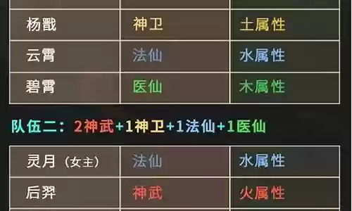 仙弈传说新手怎么搭配阵容插图