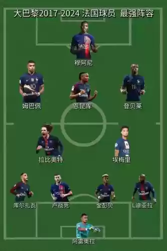 psg最新阵容插图