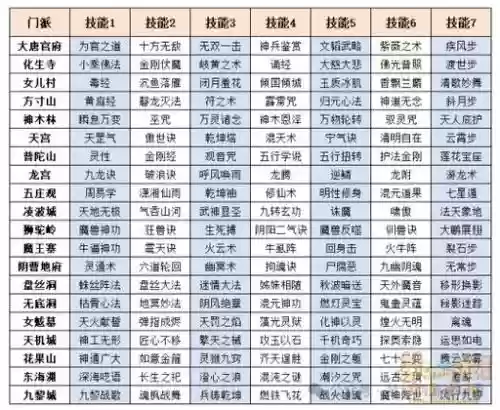 梦幻西游手游109转门派插图