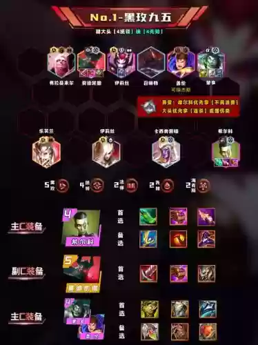暗影法师阵容插图