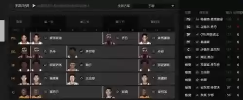 320王朝阵容插图1