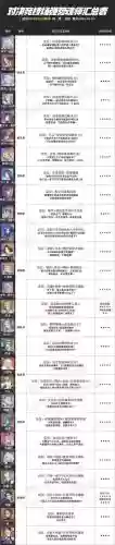 屠戮之魂二觉技能加点插图1