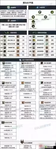 dnf漫游装备顶配插图