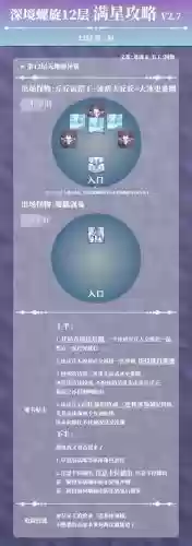 新12人摩天楼攻略插图