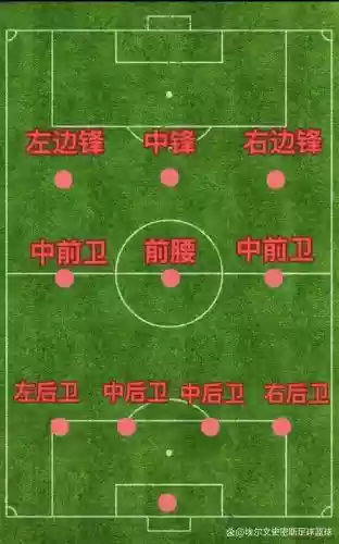 足球新手阵容插图