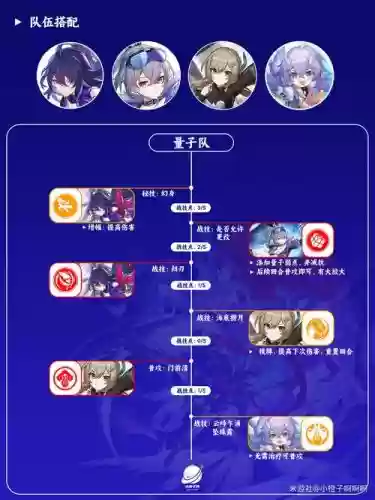 希尔顶级阵容插图1