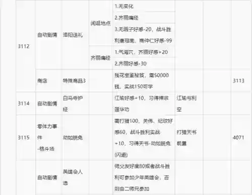 侠客风云传齐丽攻略时间表插图1