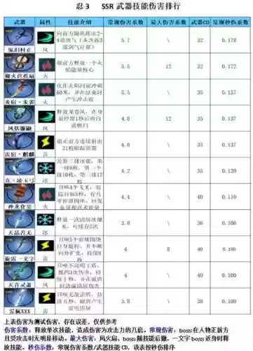 人三ssr武器伤害系数插图1